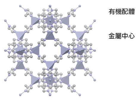 緩解加速中的全球暖化？ 碳捕捉的新希望