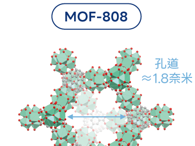 MOFs 如何重新定義電化學能源轉換與感測技術？