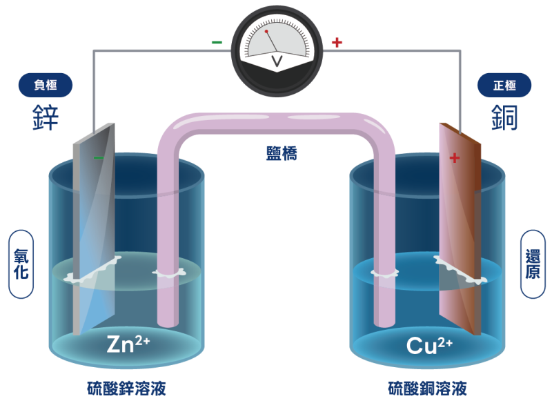小空間儲存大能量 MOFs 如何應用在次世代電池科技？